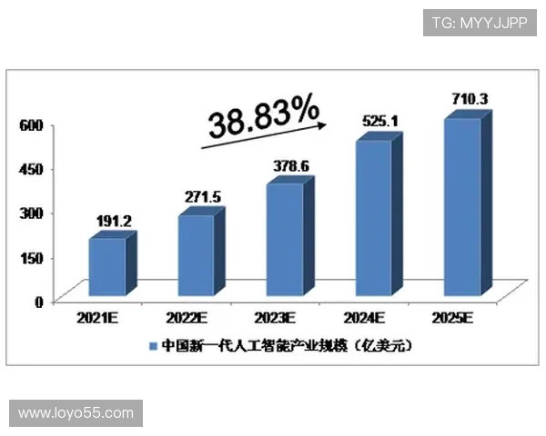 深入探讨PA视讯在数字娱乐行业中的应用前景和未来潜力